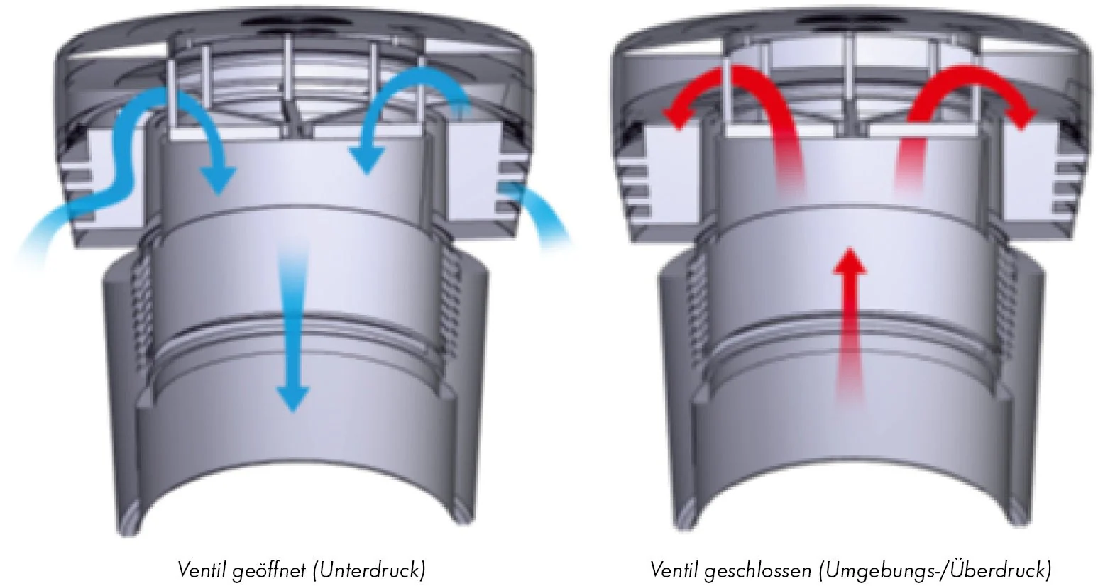HT-Rohrbelüfter - Image 3